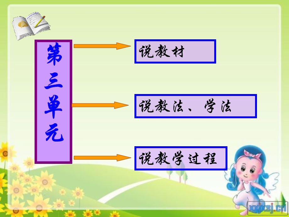 八年级语文上册第三单元说课.ppt_第2页