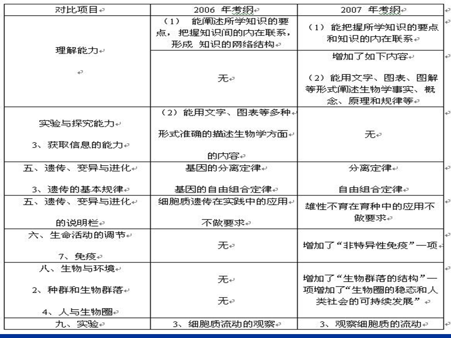 元素和化合物的专题复习.ppt_第3页