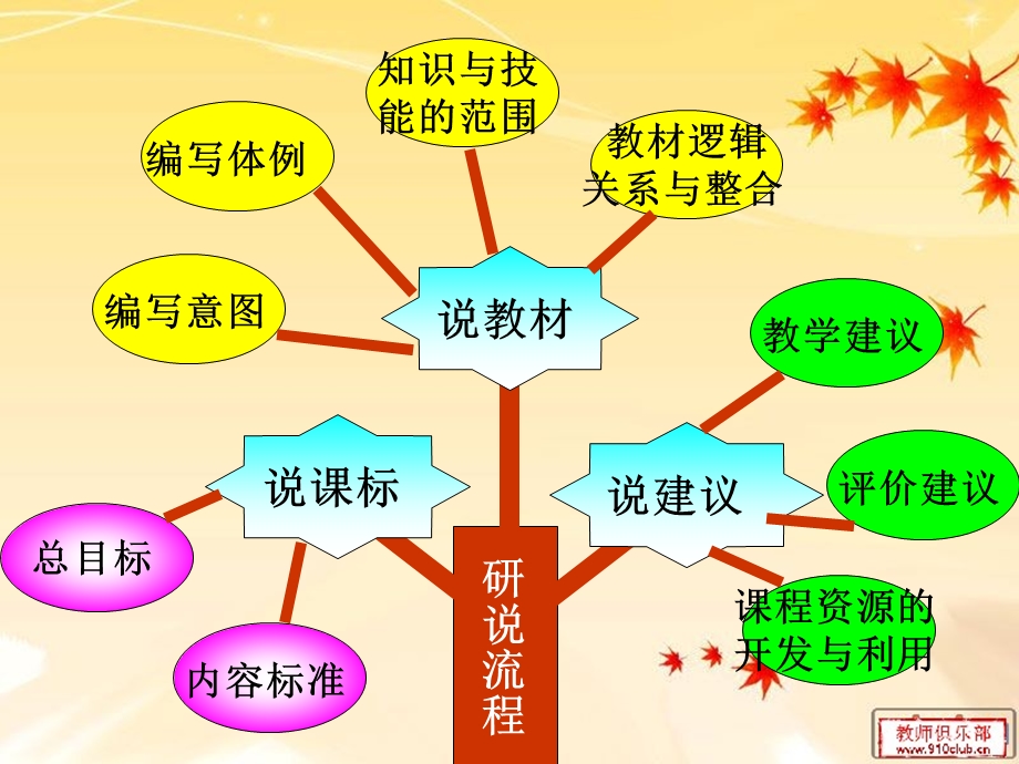 人教版版一年级美术研说教材0.ppt_第2页