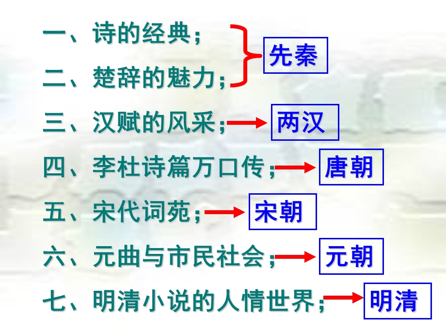 人民版历史必修三三中国古典文学的时代特色.ppt_第2页