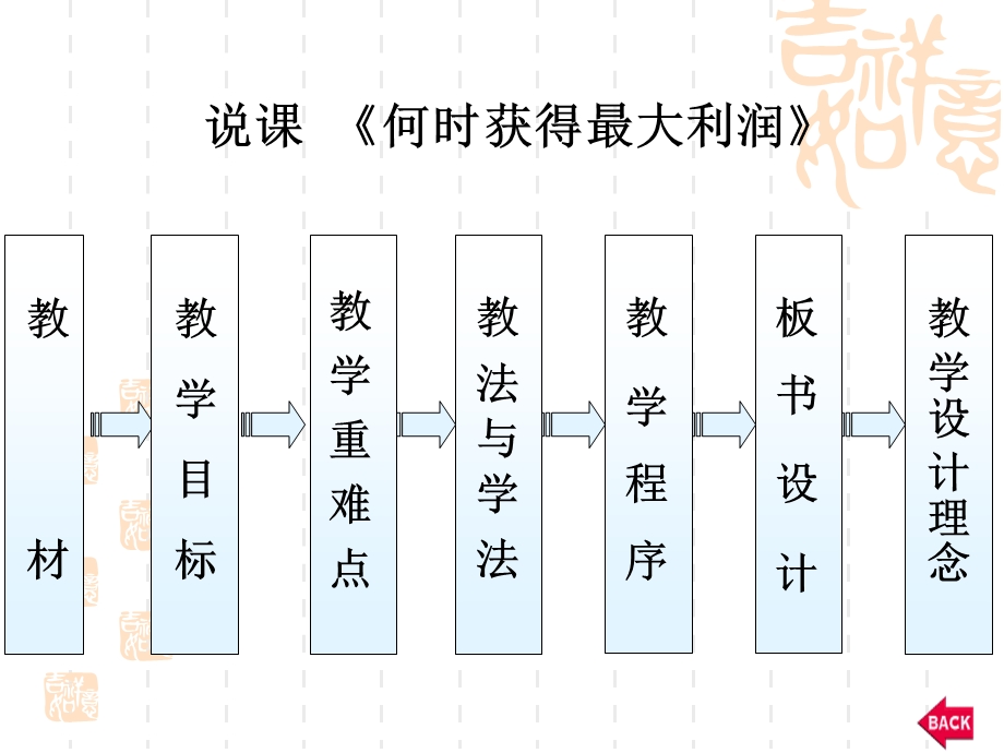 何时获得最大利润的说课课件修改2.ppt_第2页