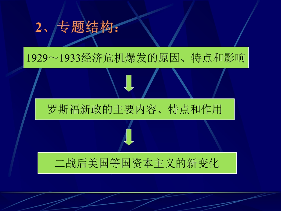 人民版教材必修Ⅱ专题六.ppt_第3页