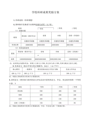 学校科研成果奖励方案.docx