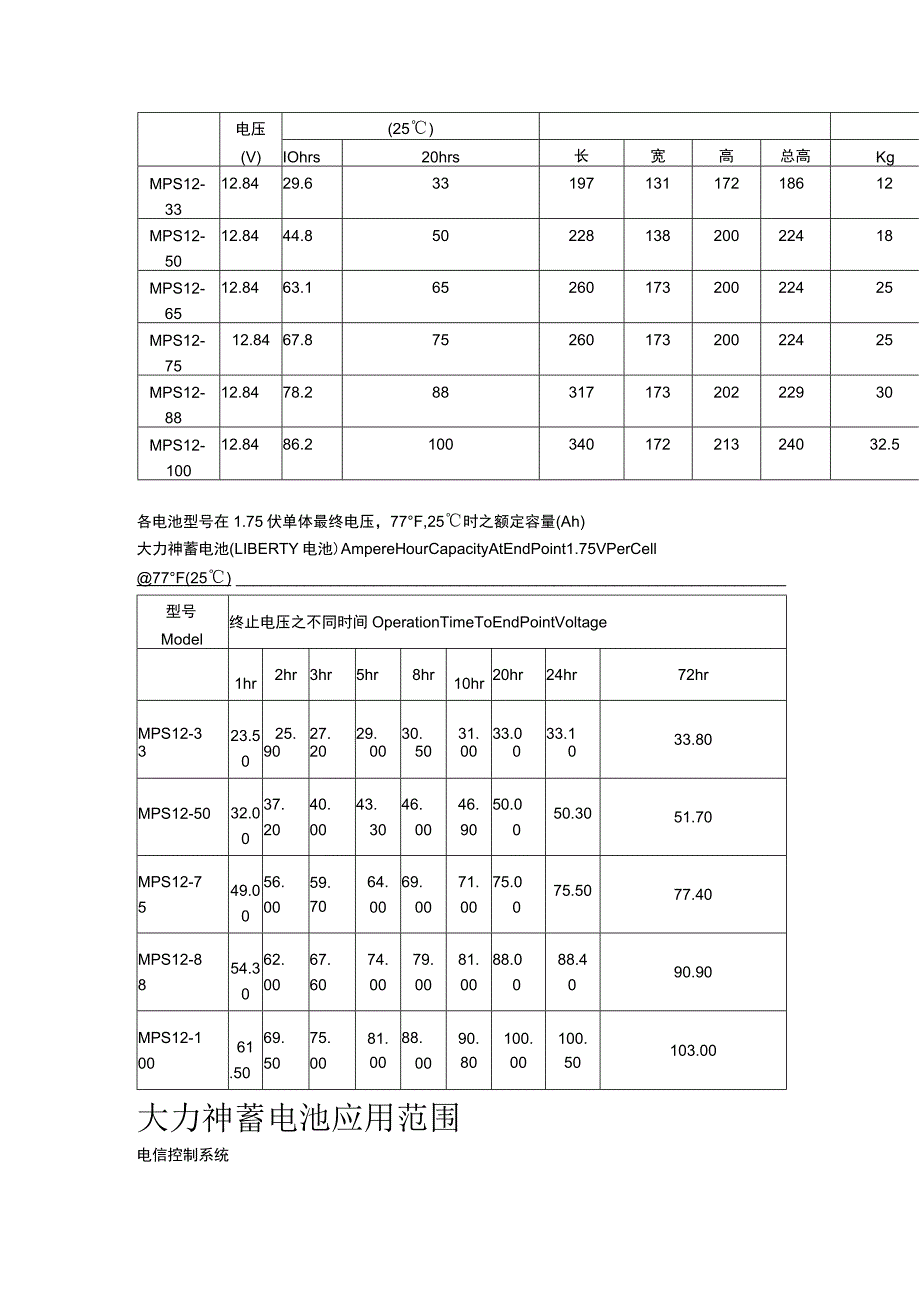 产品详细说明.docx_第2页