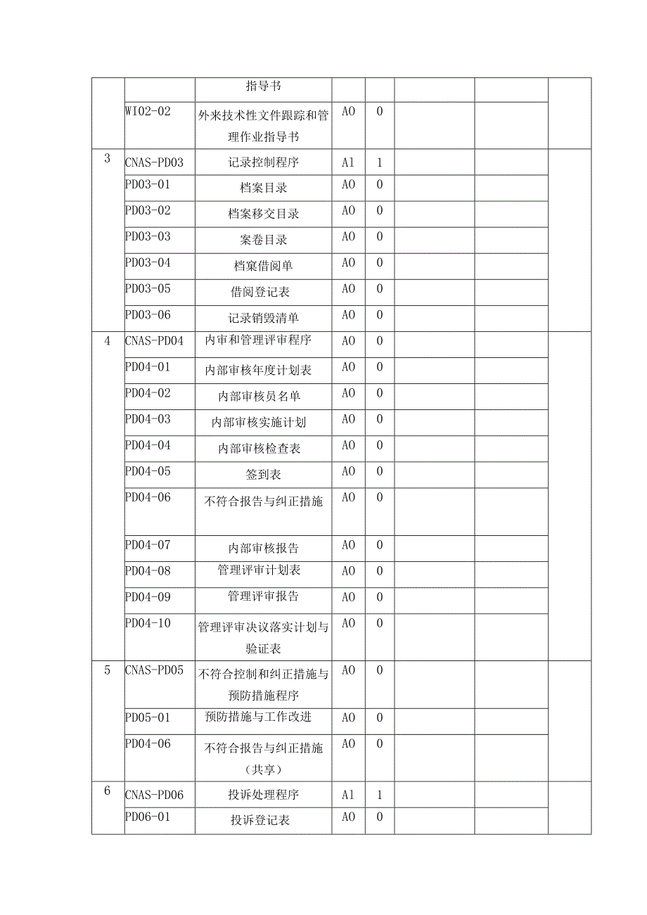 现行有效文件发布修订状态表.docx_第2页