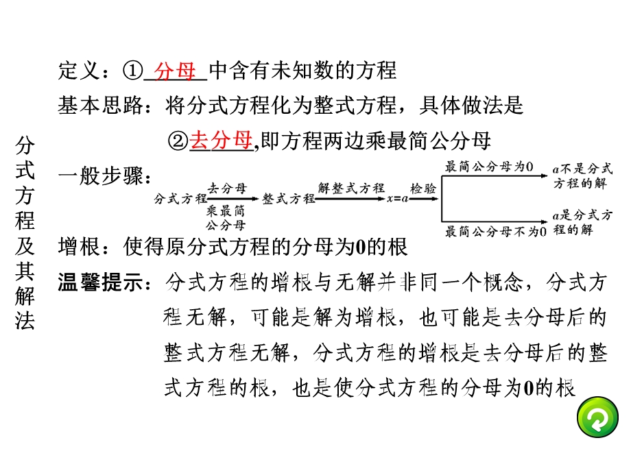 分式方程及其应用.ppt_第3页