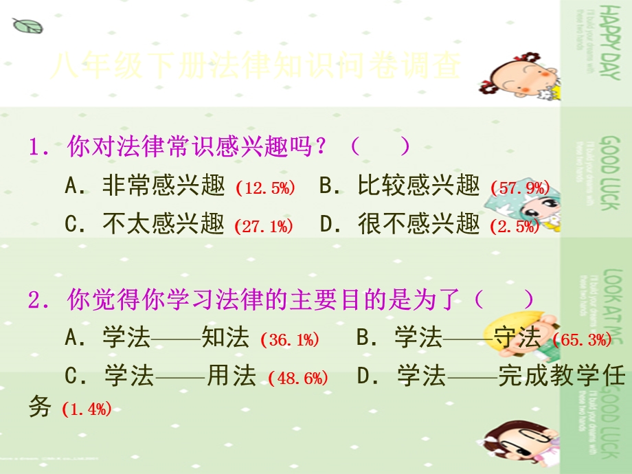 八年级政治下册第四单元关注我们的人身权利课件湘教版.ppt_第2页