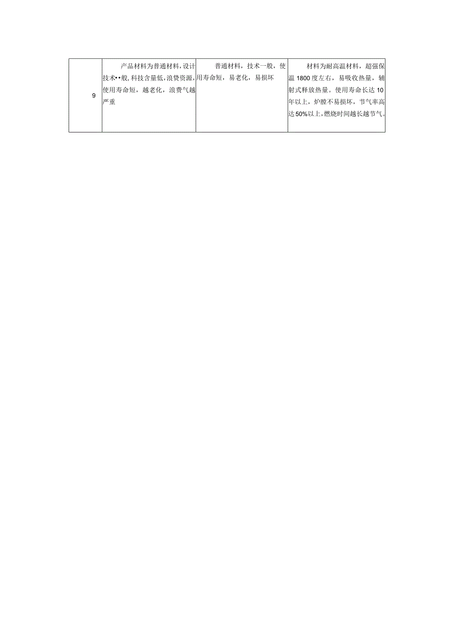 传统旋风灶、节能灶与高效商用燃气燃烧器对比表.docx_第2页