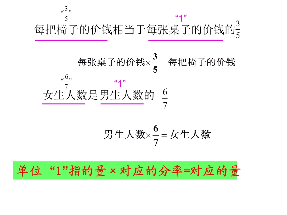 人教版六年级数学上册分数除法解决问题(例).ppt_第3页