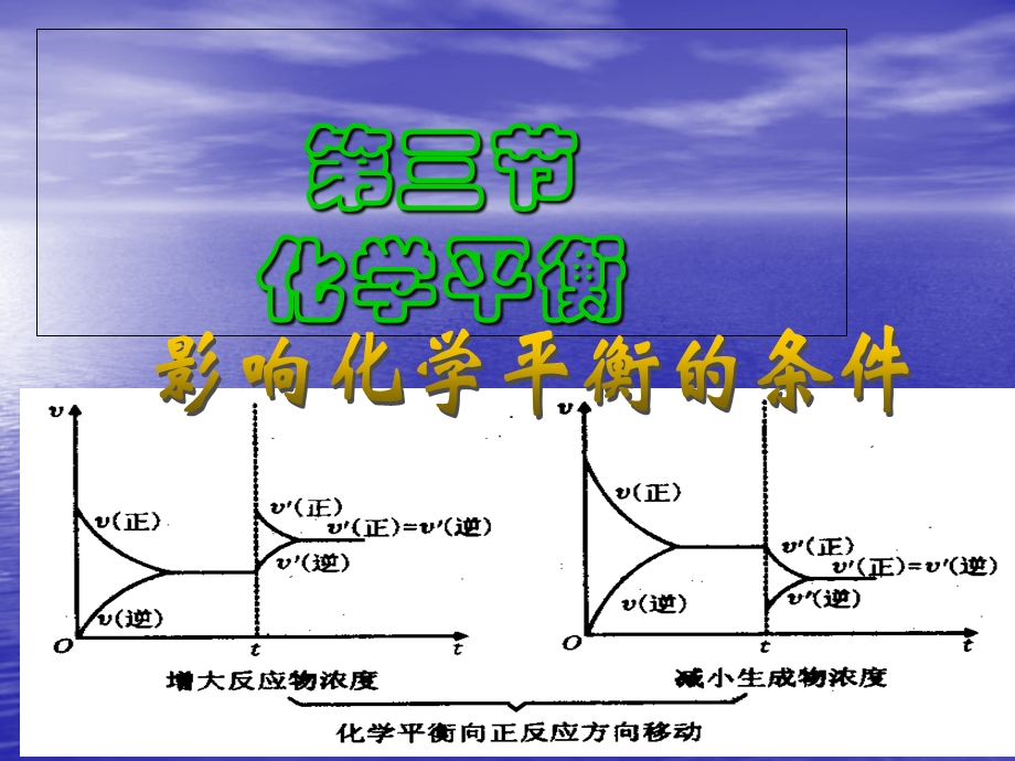 人教版化学选修四《化学平衡》.ppt_第1页