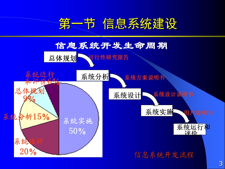 信息系统集成专业技术.ppt_第3页