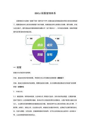 医美整形拓客营销体系规划.docx