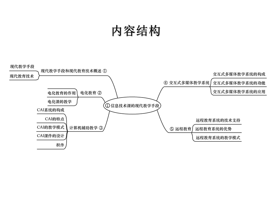 信息技术课的现代教学手段.ppt_第3页