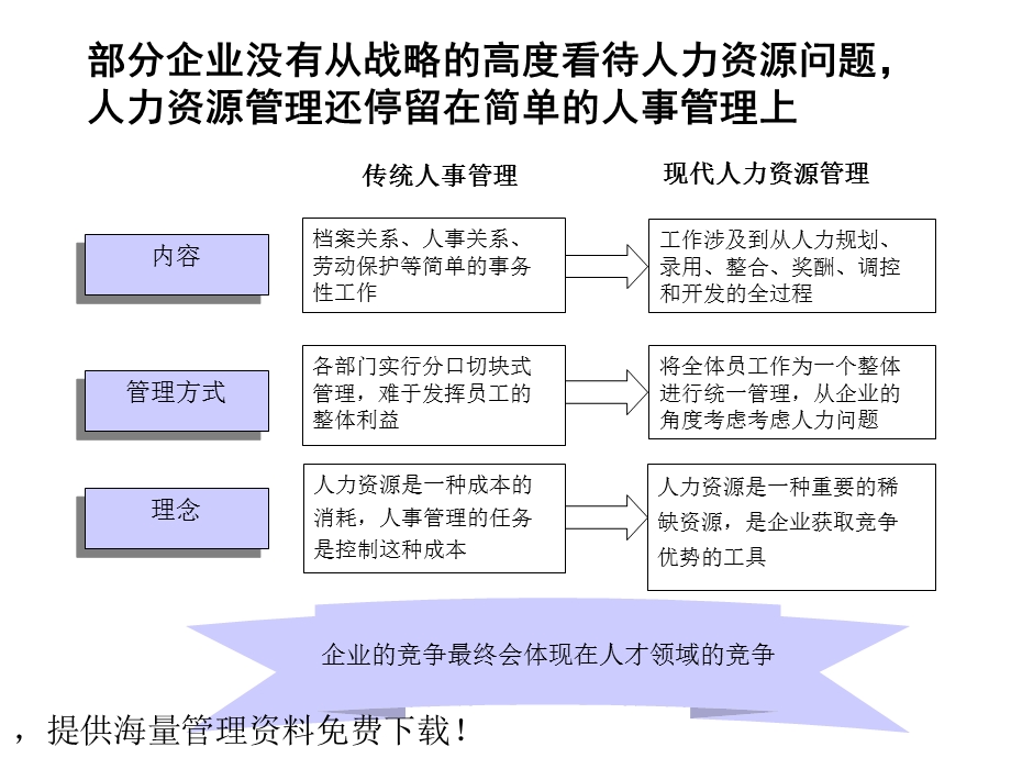 企业人力资源常问见题综述.ppt_第2页