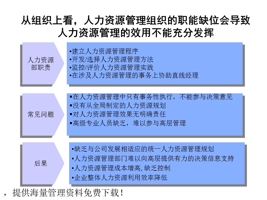 企业人力资源常问见题综述.ppt_第3页