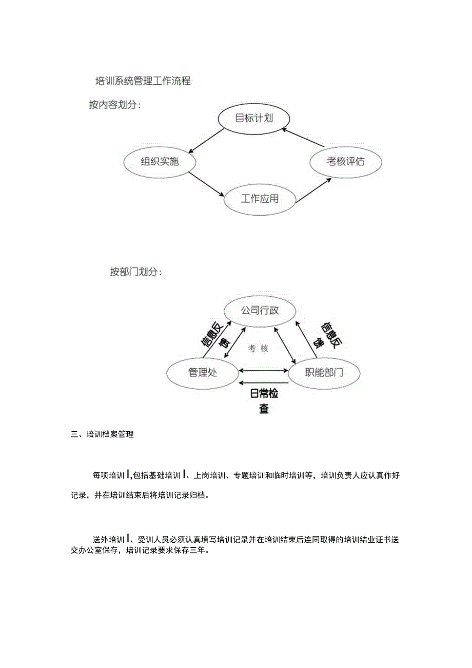 某小区物业管理公司服务管理人员培训及管理.docx_第2页