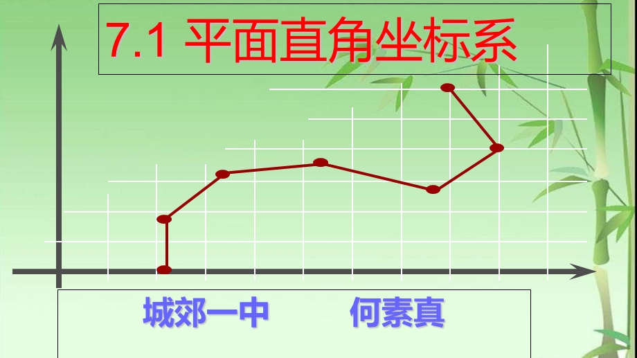 公开课7.1平面直角坐标系课件.ppt_第1页