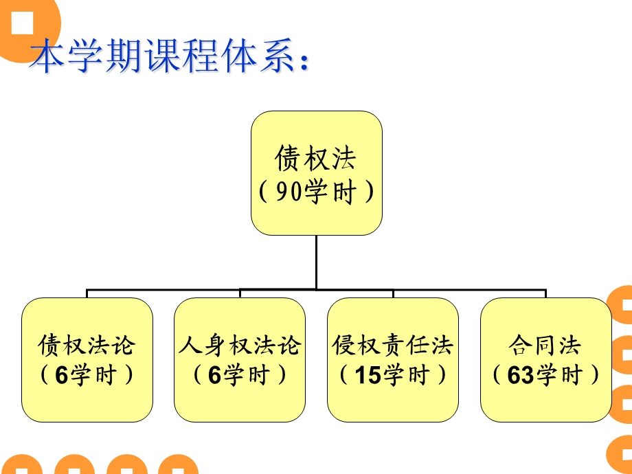 债权法课件(第一编债权法论).ppt_第2页