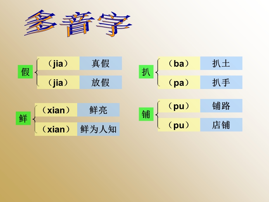 人教版四年级下册《语文园地五》字词闯关.ppt_第3页