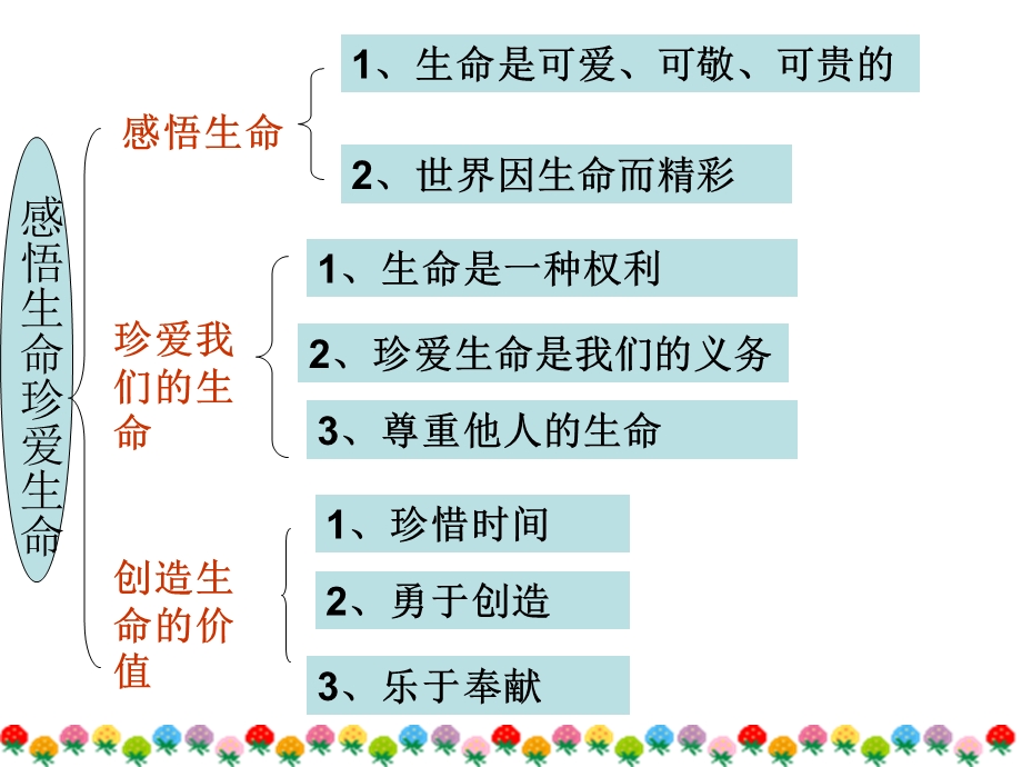 八年级上册二单元.ppt_第2页