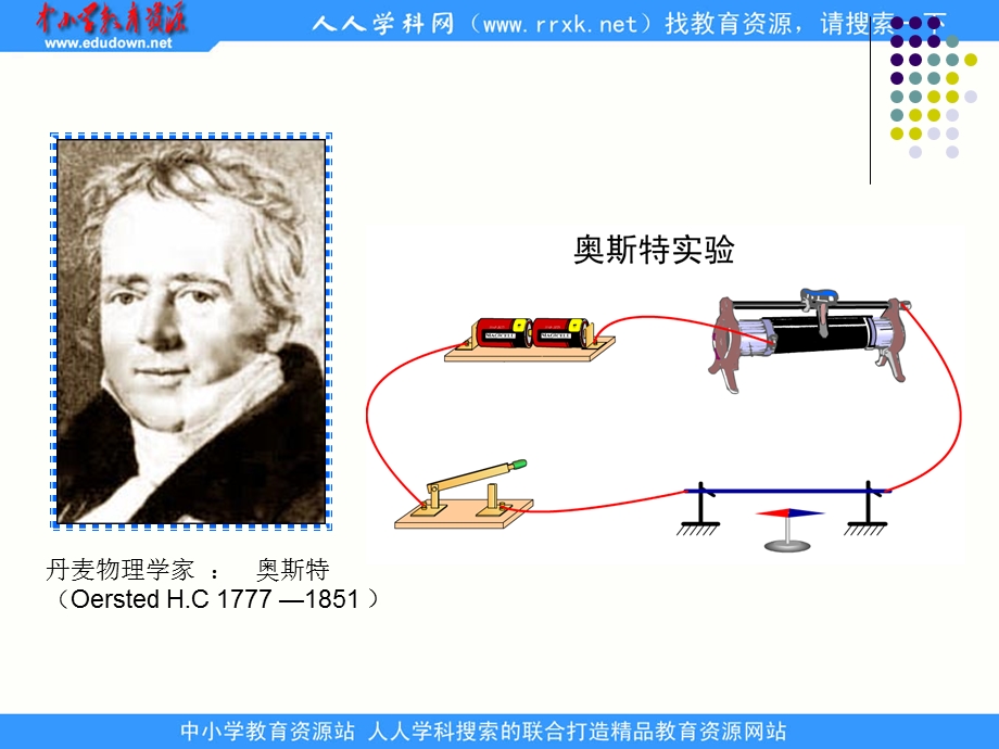 人教版物理八下9.7《电与磁》七磁生电.ppt_第2页