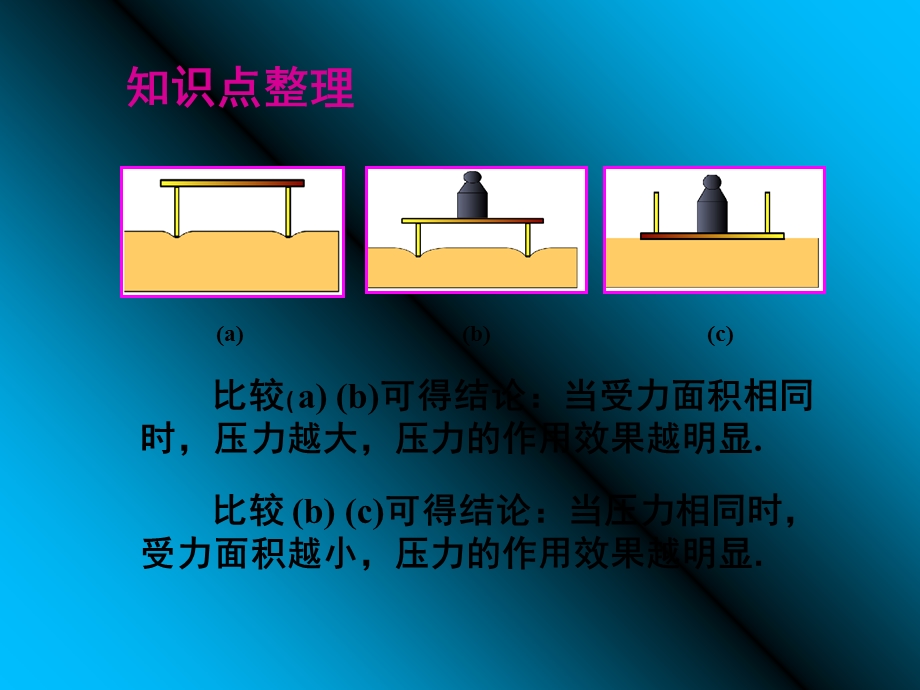 八年级物理压强和浮力课程PPT.ppt_第3页