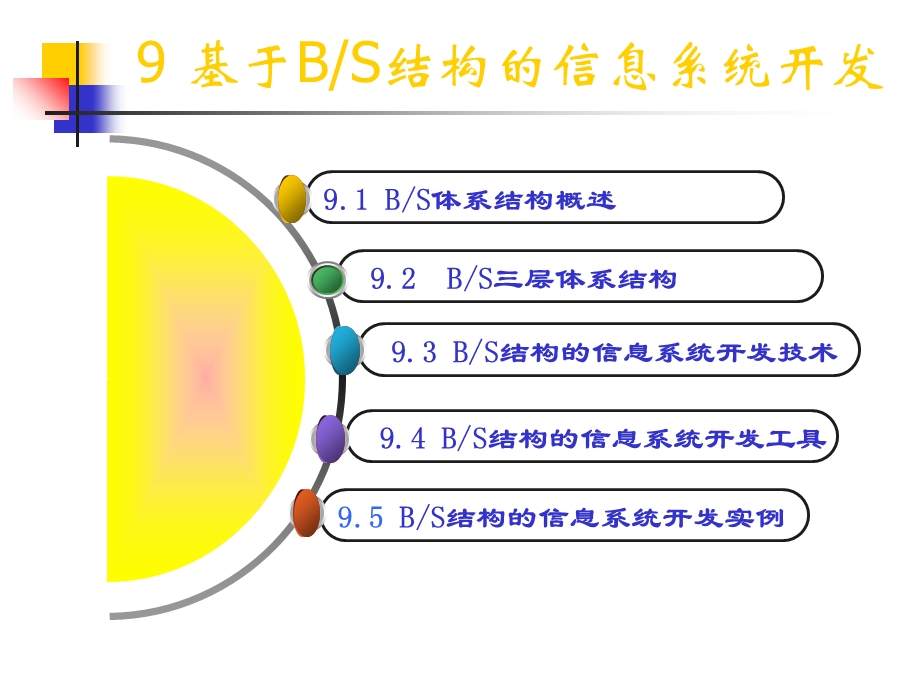 信息系统设计与分析.ppt_第2页