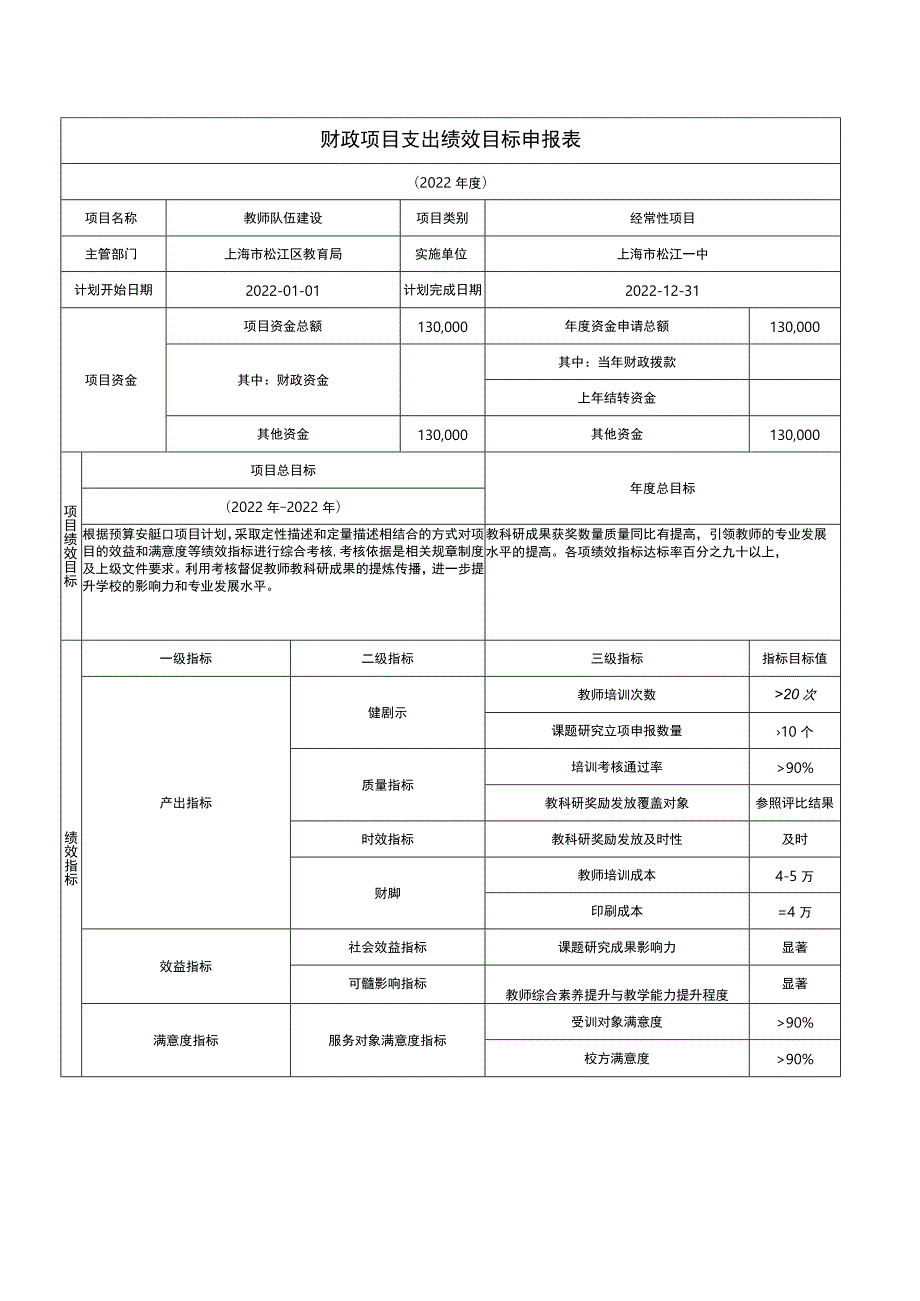 财政项目支出绩效目标申报表财政项目支出绩效目标申报表财政项目支出绩效目标申报表.docx_第1页