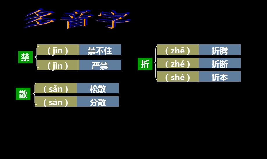 人教版四年级下册《黄河是怎样变化的》基础闯关.ppt_第3页