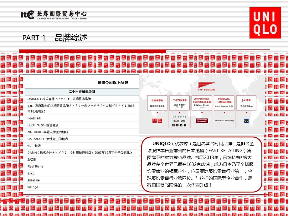 优衣库UNILQO综述-长春国贸中心招商规划部董肇奇.ppt_第2页