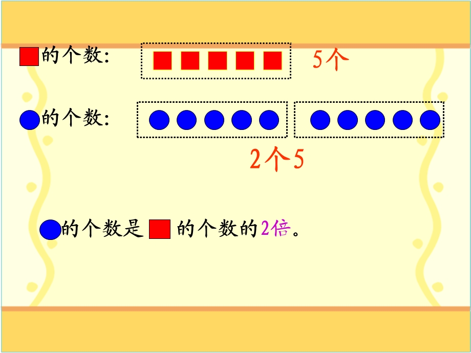 人教课标版二年级上册数学第六单元《表内乘法.ppt_第3页