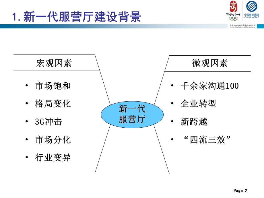 代移动服营厅介绍与体验(02年).ppt_第3页