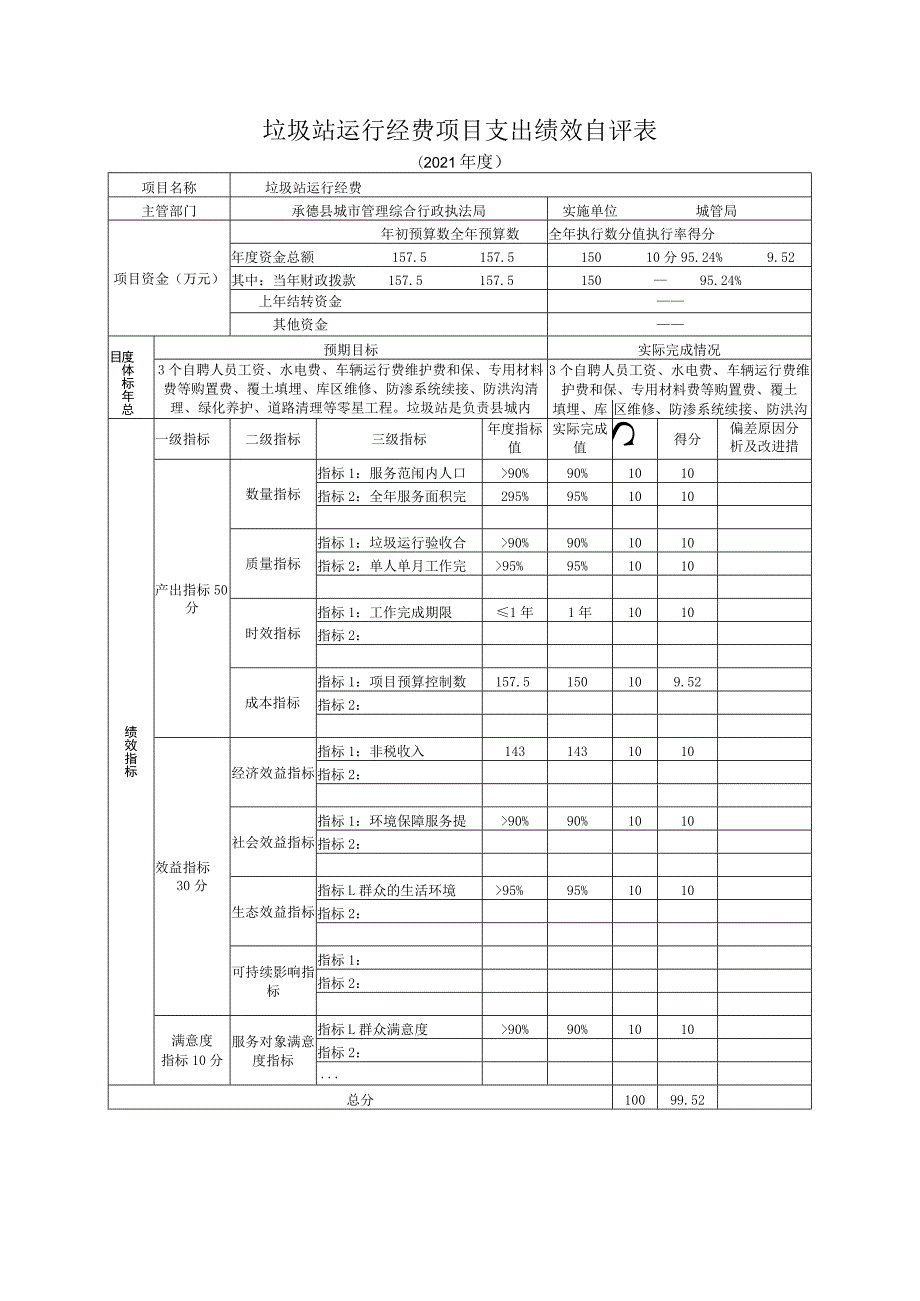 垃圾站运行经费项目支出绩效自评表.docx_第1页