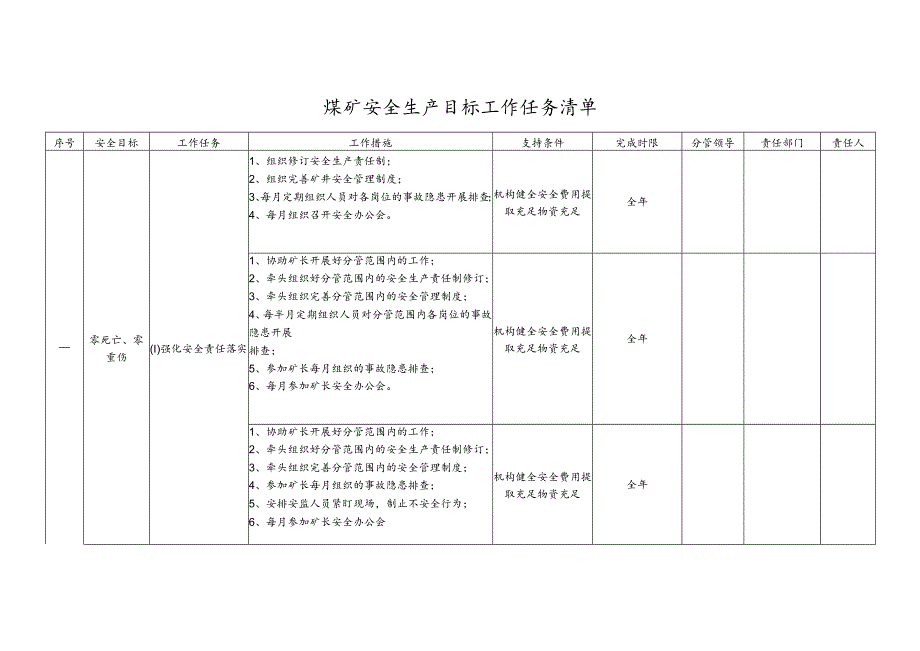 煤矿安全生产目标工作任务清单.docx_第1页