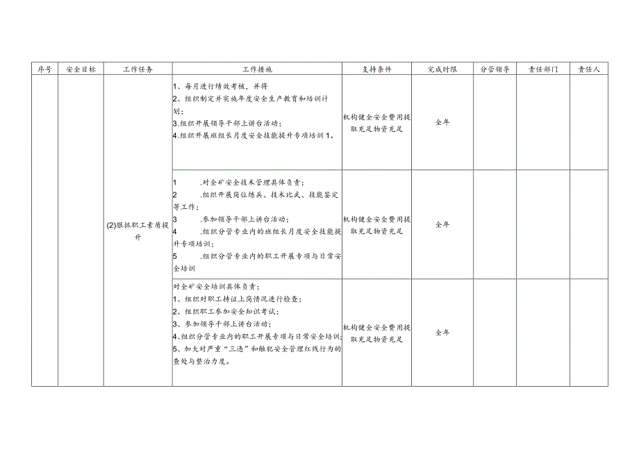 煤矿安全生产目标工作任务清单.docx_第3页