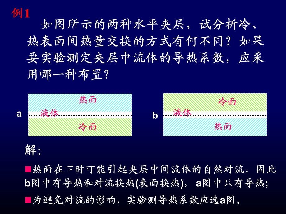 传热学-习题课-复习.ppt_第2页