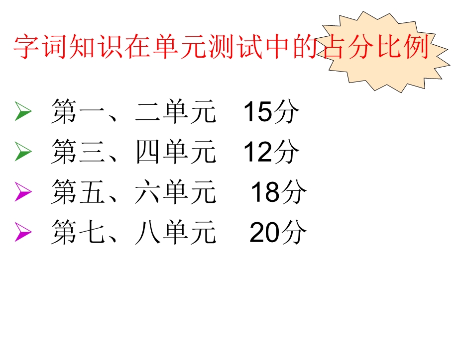 六年级上册字词复习.ppt_第2页