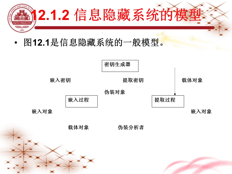 信息隐藏与数字水印技术.ppt_第3页