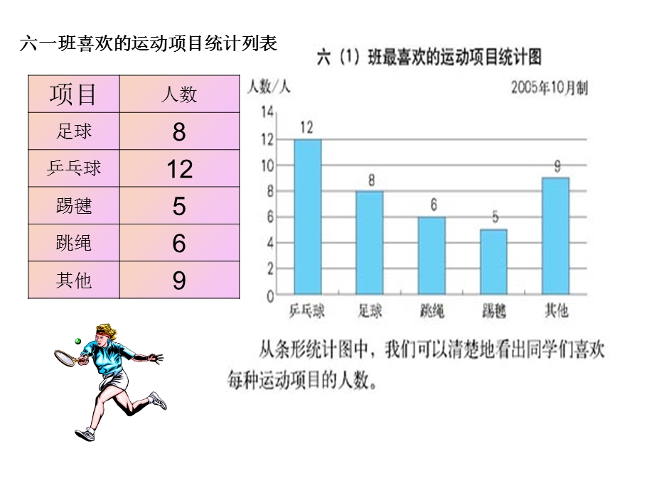 六年级数学扇形统计图(改).ppt_第3页