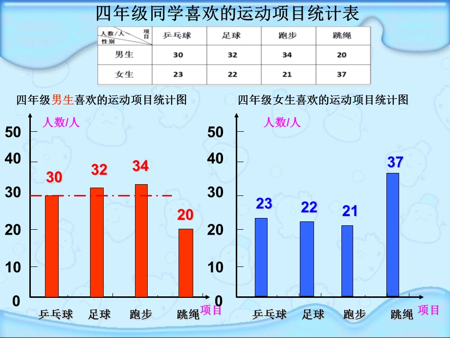 人教版四年级数学上册《统计》复式纵向条形统计.ppt_第2页