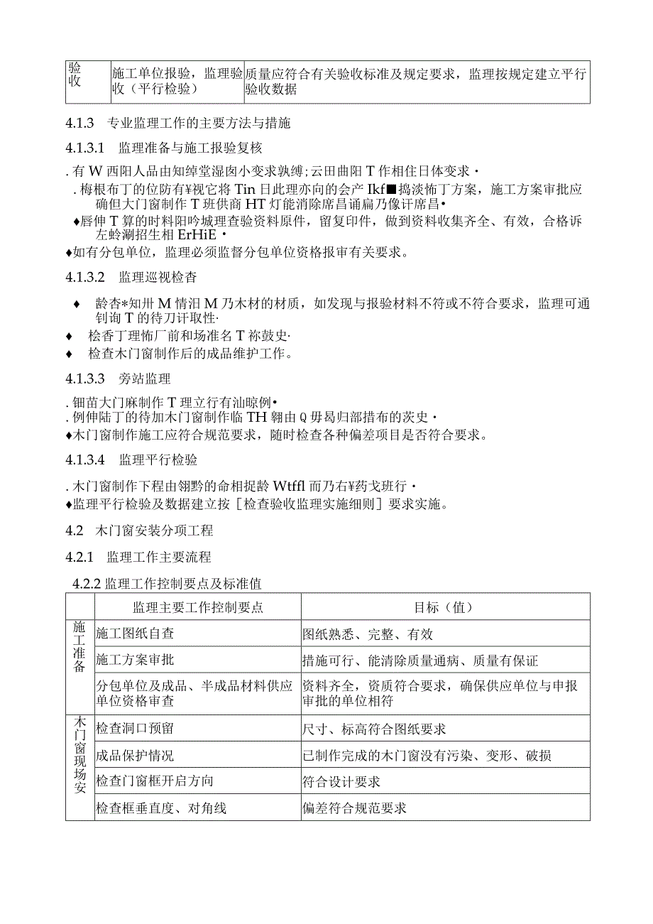 建筑项目门窗工程监理实施细则.docx_第2页