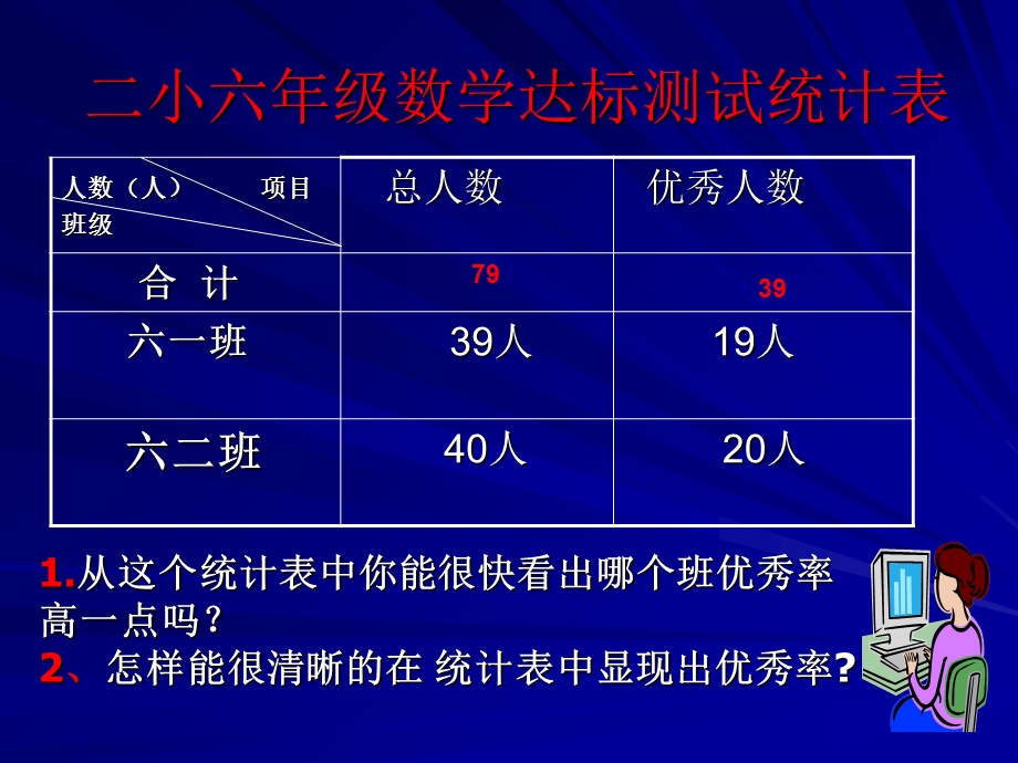 六年级数学百分数统计表.ppt_第3页