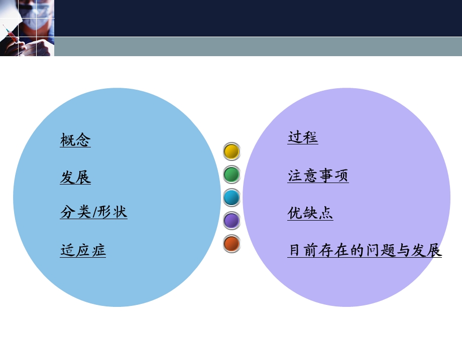 冠状动脉支架植入术简介.ppt_第2页