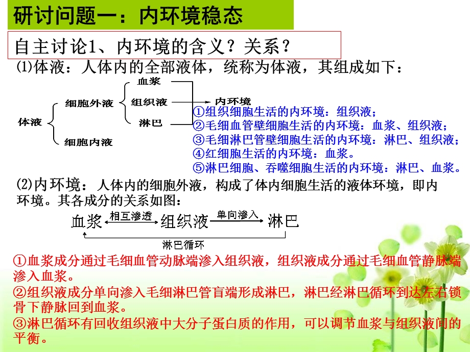 内环境稳态和神经调节.ppt_第3页