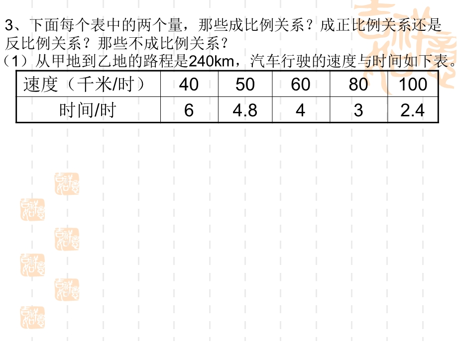 人教版小学六年级下册数学第四单元整理和复习.ppt_第2页