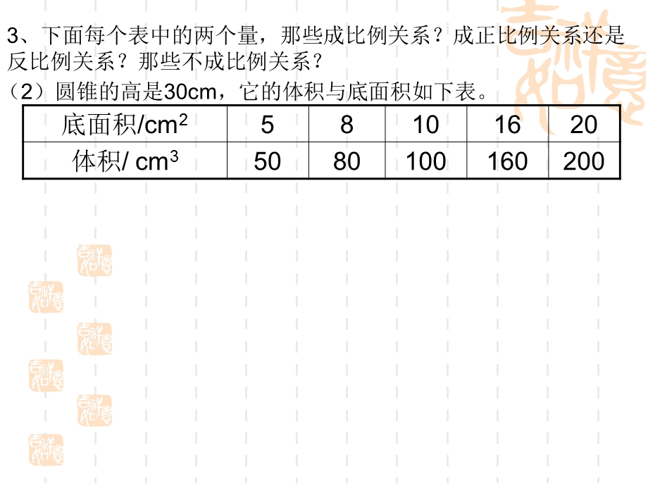 人教版小学六年级下册数学第四单元整理和复习.ppt_第3页