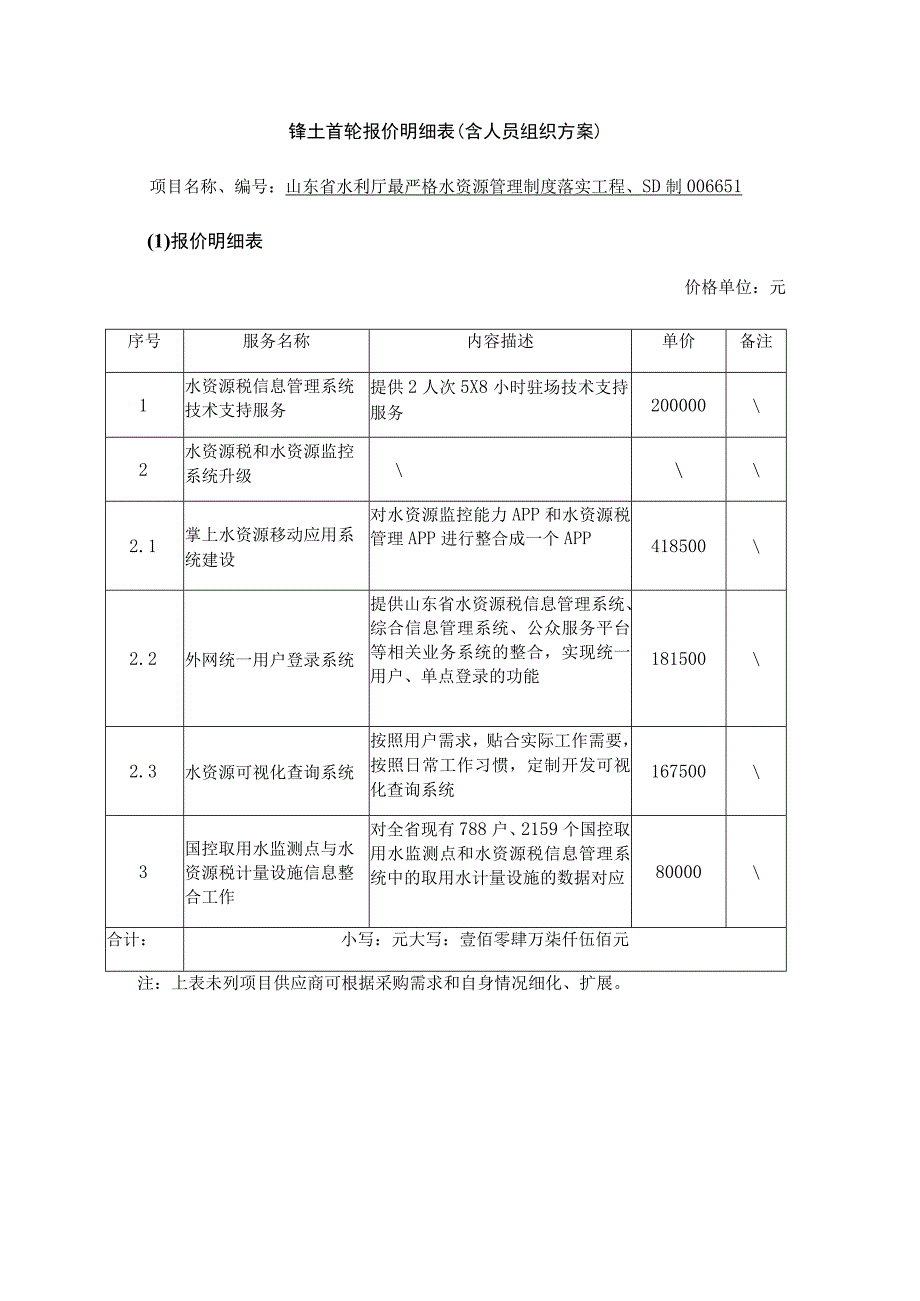 锋士首轮报价明细表含人员组织方案.docx_第1页