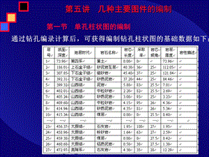 几种主要图件的编制方法.ppt