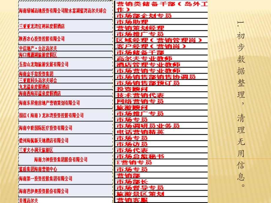 信息系统管理数据挖掘.pptx_第2页