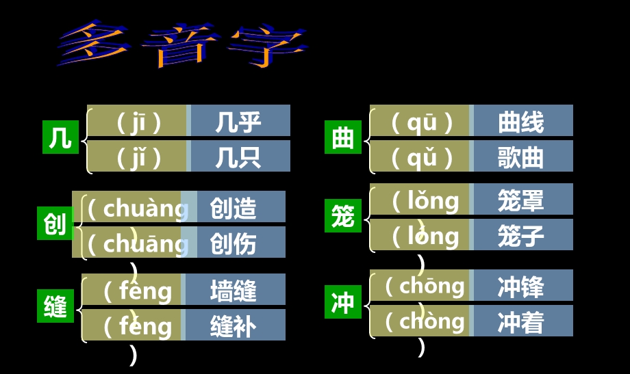 人教版四年级下册《语文园地五》基础闯关.ppt_第2页